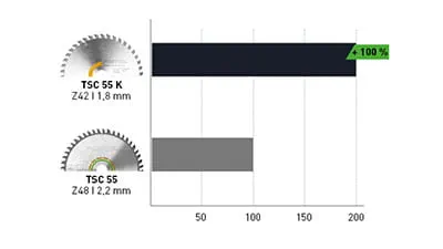 Avanzamento del taglio