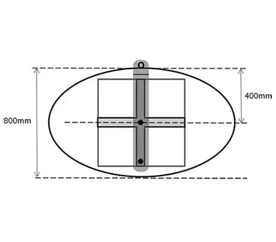 Calcolo dimensione pannello Multiplex