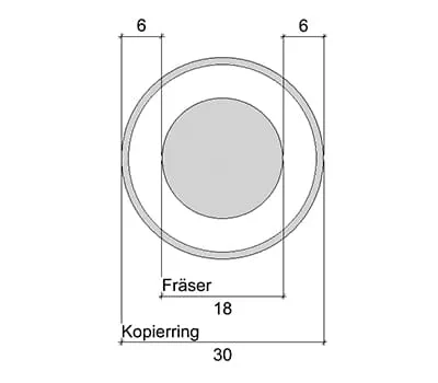 Regolazione della multidima di fresatura