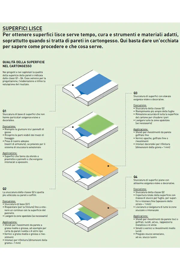 Base per superfici lisce